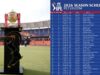 IPL 2026: RCB और SRH के बीच बेंगलुरु में होगा पहला मैच, शेड्यूल में हैं ये रोमांचक मुकाबले