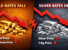 चांदी के भाव में ₹5000 की गिरावट, सोने के रेट में भी बड़ी गिरावट, जानिए आज का 10 ग्राम गोल्ड प्राइस