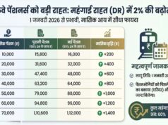 रेलवे कर्मियों की बढ़ी सैलरी: DA में इजाफा, जल्द खाते में आएगा 4 माह का एरियर