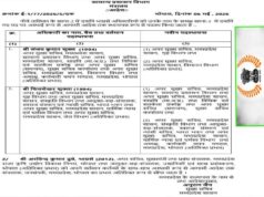 सीनियर IAS अधिकारियों का पुनर्वितरण, ACS होम ने संभाला सामान्य प्रशासन विभाग, अतिरिक्त जिम्मेदारी जनसंपर्क