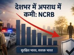फिरौती के लिए अपहरण तथा डकैती के मामलों में यूपी देश में सबसे निचले पायदान पर